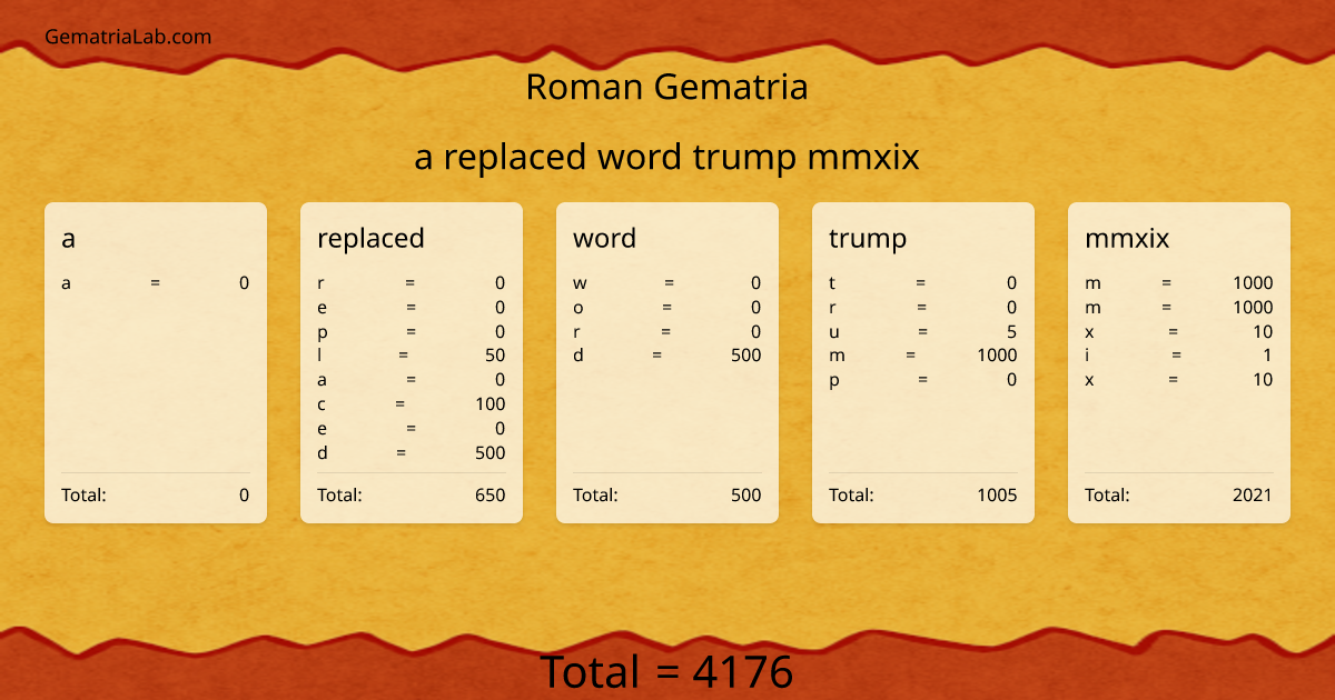 a replaced word trump mmxix in roman Gematria